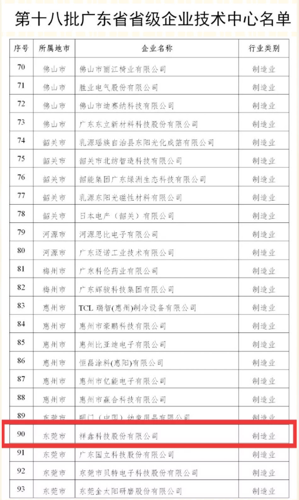 祝贺佰利乐科技被认定于第十八批广东省省级企业技术中心